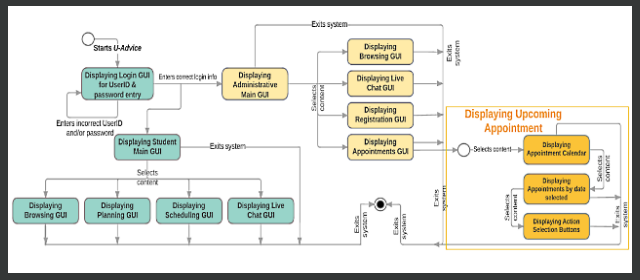 Unified Modeling Language Image